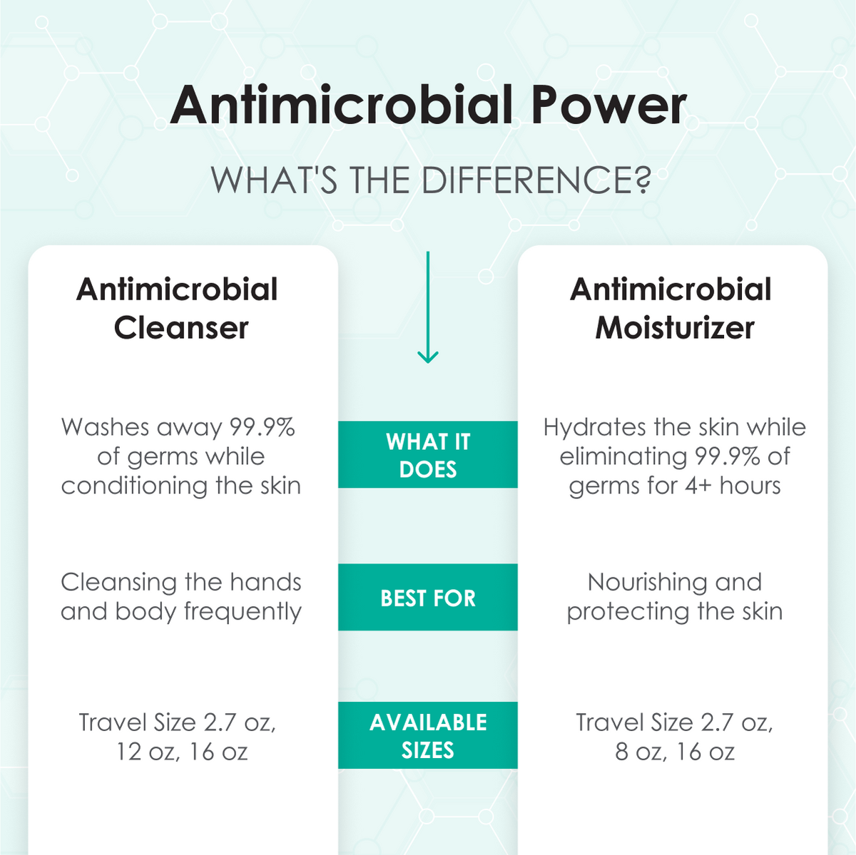 Detergente antimicrobico